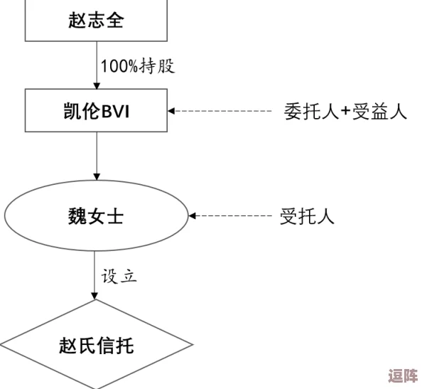 深入探讨西方137大但人文艺的发展历程及其影响因素分析