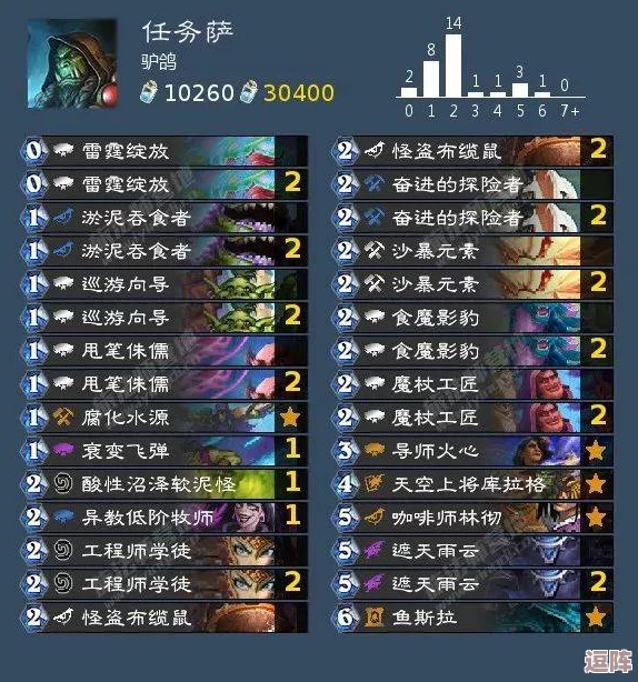 地牢破坏神:暗月大转盘终极策略指南,解锁稀有奖励与无限挑战 地牢破坏神:暗月大转盘终极策略指南,解锁稀有奖励与无限挑战