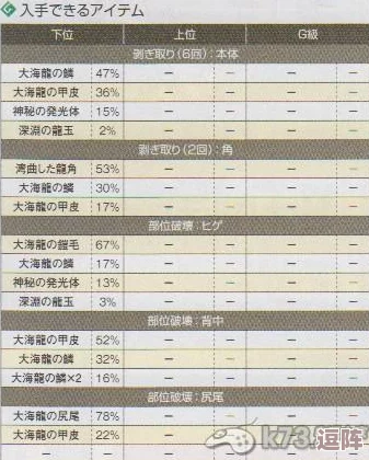 怪物猎人P3：端材与素材价格对比，揭秘高级装备背后的经济差异