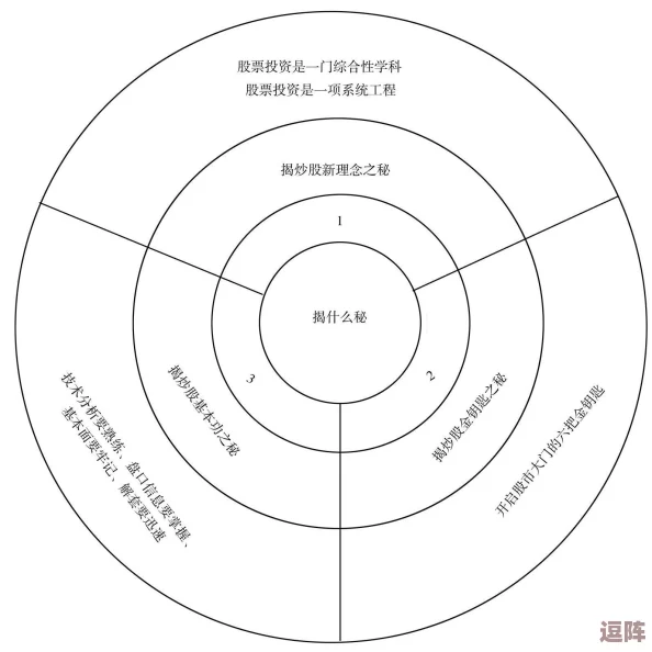 环形战争研读室挑战攻略：解锁第九层高难度关卡，策略布局与技能配合全解析