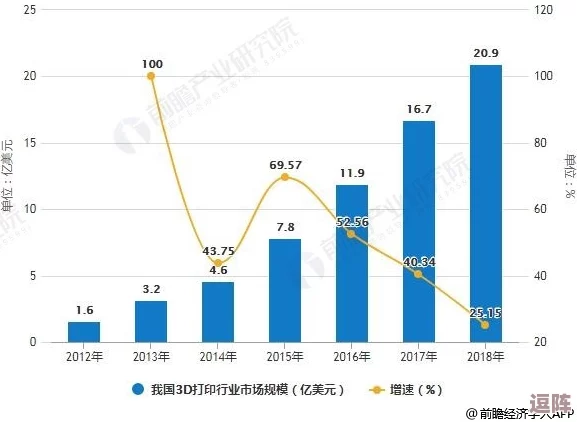 亚洲成成品公司发展前景中的新机遇与挑战：行业趋势解析与未来展望