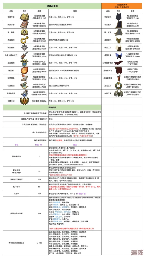 探索角色成长之旅：揭秘游戏内经验素材商店的详细位置与特色商品