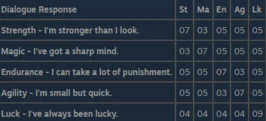 《暗喻幻想ReFantazio》策略指南:冰之松恩队伍配置最优解推荐方案 《暗喻幻想ReFantazio》策略指南:冰之松恩队伍配置最优解推荐方案