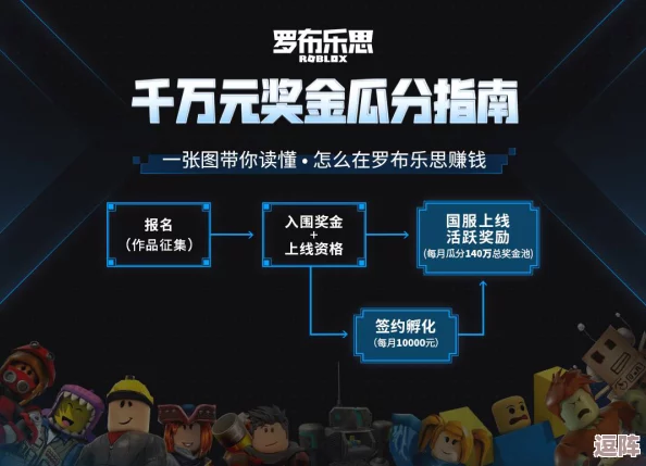 罗布乐思游戏攻略：探索高效途径，免费积累海量罗宝币秘籍！