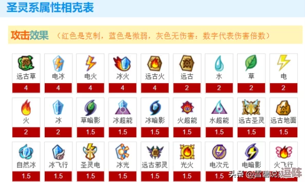 赛尔号全属性相克秘籍：解锁战斗胜利的终极指南！