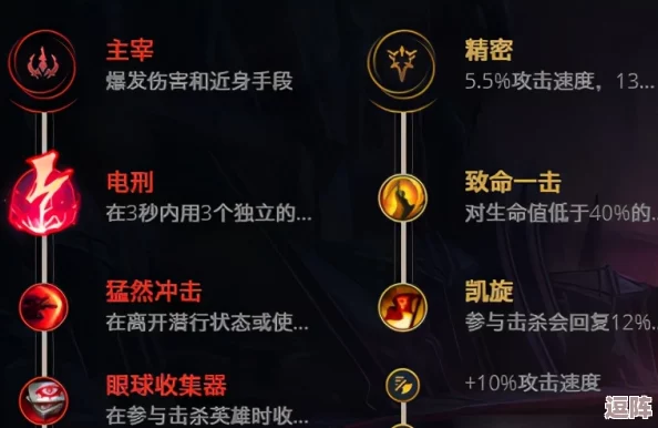 精通英雄联盟德玛西亚之翼：掌握致命连招技巧，翱翔战场无敌手！