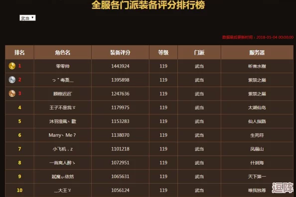 《天龙八部》武林巅峰：最强门派大比拼与排名揭晓！
