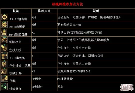 机械师极速刷图加点秘籍：效率升级，技能搭配全攻略！