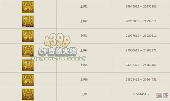 《穿越火线》全等级军衔图谱：从新兵到元帅，你的荣耀之路！