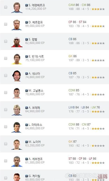 《FIFA Online 3》韩服最新助教数据库，一键查询最全战术指南！