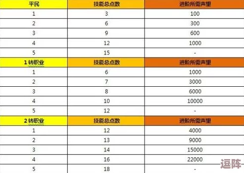 至尊天神声望极速提升秘籍，高效刷法助你称霸天界！