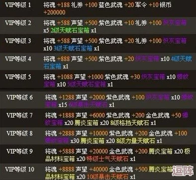 《剑灵》会员等级飞跃表：VIP尊享特权深度剖析，每日一探性价比巅峰！