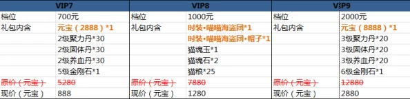 《剑灵》会员等级飞跃表：VIP尊享特权深度剖析，每日一探性价比巅峰！