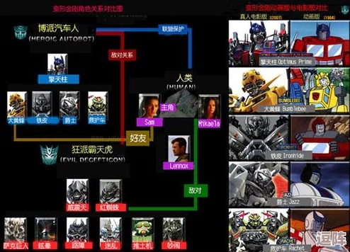深度解析《变形金刚2》:解锁42项成就的终极攻略与实战技巧大 深度解析《变形金刚2》:解锁42项成就的终极攻略与实战技巧大