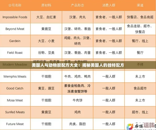 美国人与动物胶配方大全:详解各种动物胶的成分、用途及制作技巧,助你掌握传统与现代胶水配方技巧 美国人与动物胶配方大全:详解各种动物胶的成分、用途及制作技巧,助你掌握传统与现代胶水配方技巧