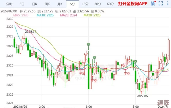 黄金网站9.1：全球经济波动对黄金市场的影响及投资者应对策略分析