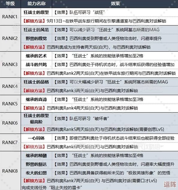 《暗喻幻想》莫尔社群RANK等级效果全解析及快速提升方法 《暗喻幻想》莫尔社群RANK等级效果全解析及快速提升方法