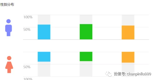 男人和女人一起搞的App：如何通过科技促进性别合作与理解的全面研究与分析