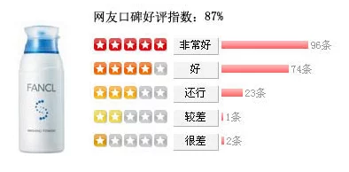 韩国一面亲上边一面膜,网友热议:这款面膜真的有效吗?使用感受如何?值得购买吗? 韩国一面亲上边一面膜,网友热议:这款面膜真的有效吗?使用感受如何?值得购买吗?