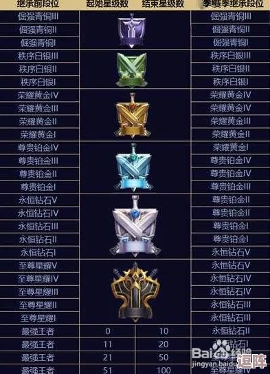 和平精英SS26赛季全新段位排序与详细继承规则一览