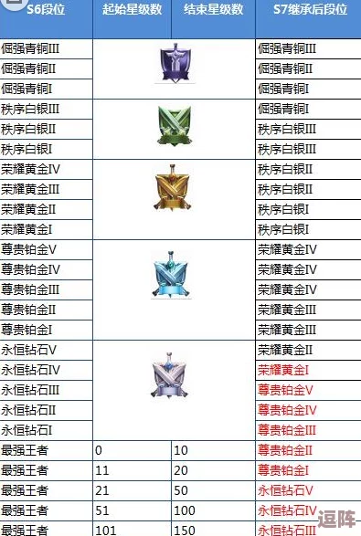 和平精英SS26赛季全新段位排序与详细继承规则一览