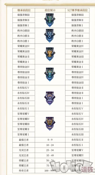 和平精英SS26赛季全新段位排序与详细继承规则一览