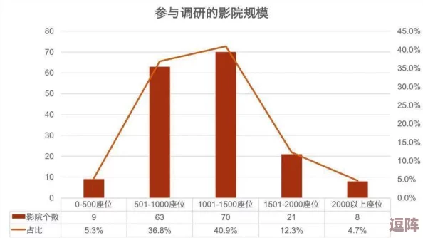 谷露av影院：深入探讨其在现代影视文化中的影响与发展趋势分析，以及用户偏好的多样化变化