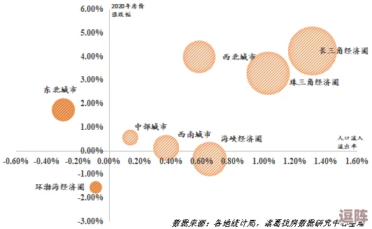 亚洲一线二线三线城市经济发展现状与未来趋势分析：如何影响区域投资和人才流动